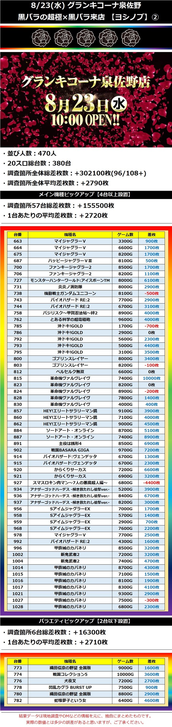 8.23 グランキコーナ泉佐野2