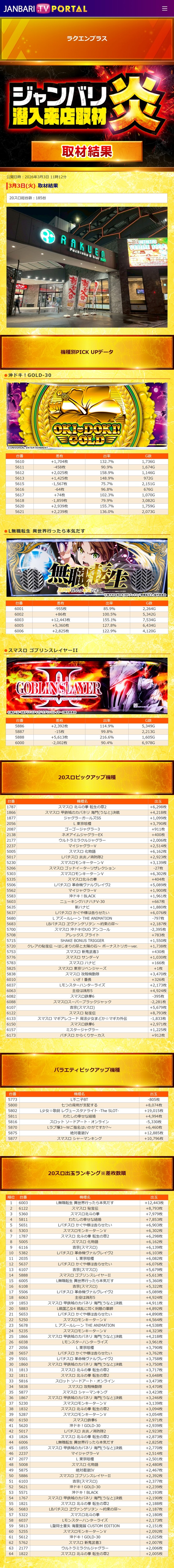 3.3 ラクエンプラス