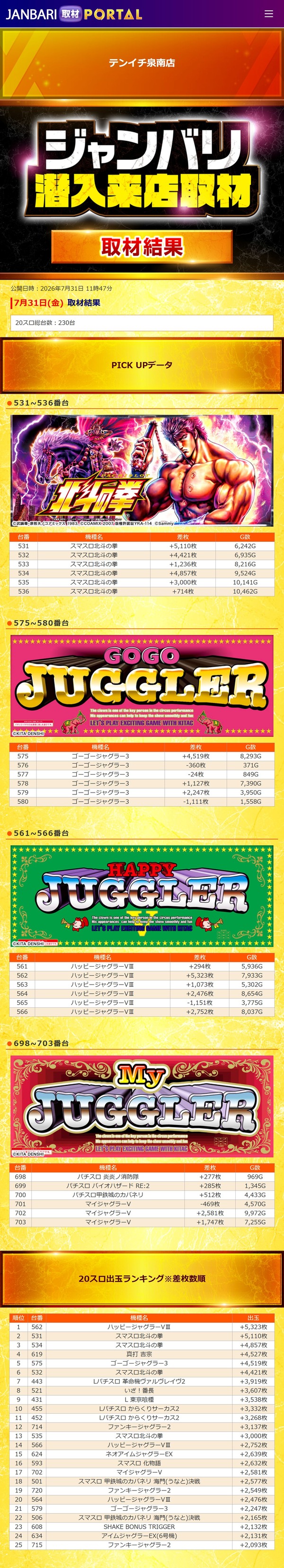 7.31 テンイチ泉南