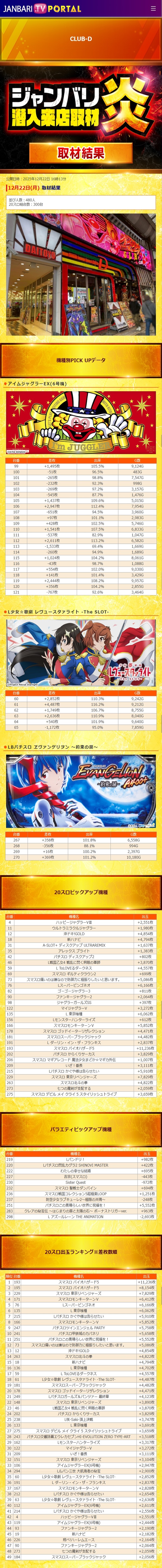 12.22 クラブD