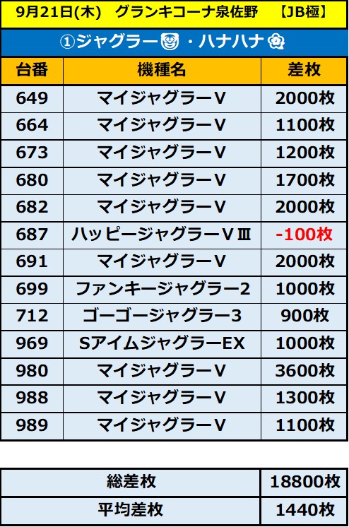 9.21 グランキコーナ泉佐野1