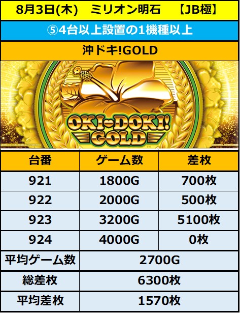 8.3 ミリオン明石5