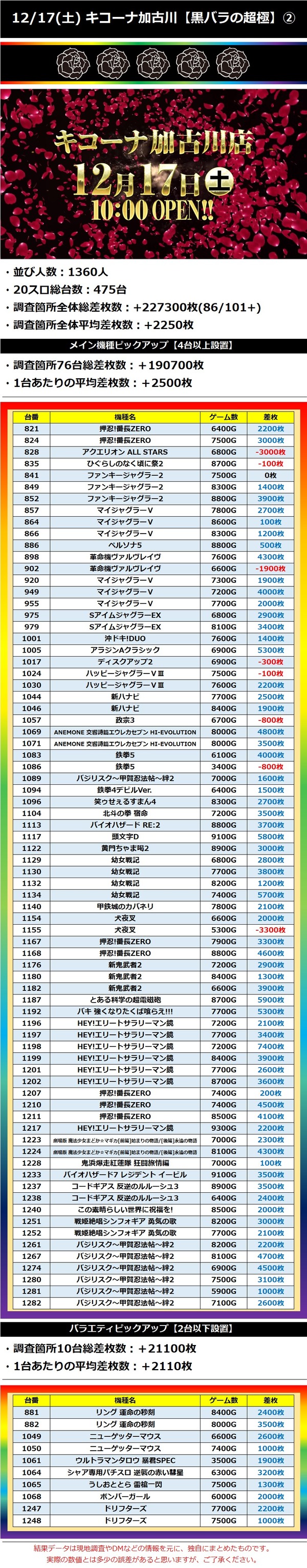 12.17 加古川2