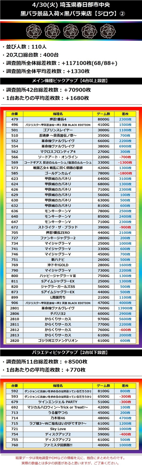 4.30 埼玉県春日部市中央2
