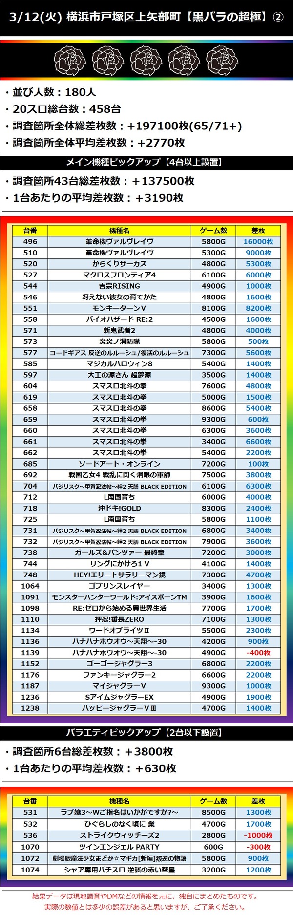 3.12 横浜市戸塚区上矢部町2