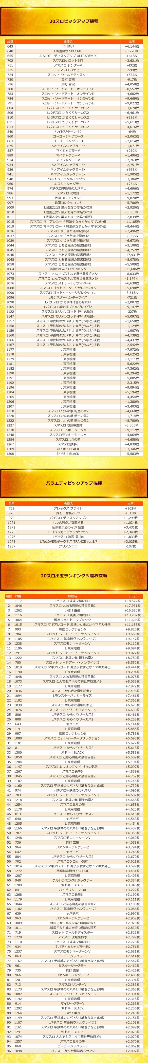8.23 スーパーコスモプレミアム茨木インター
