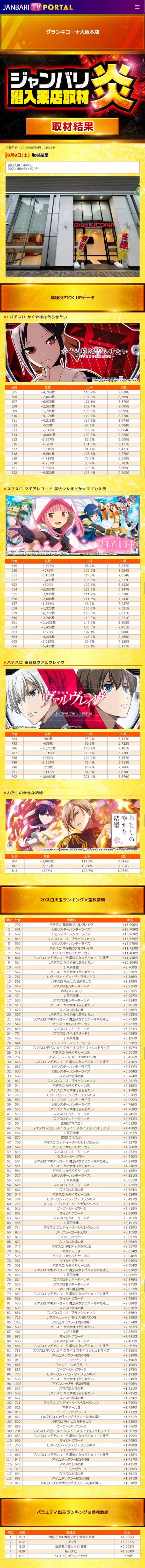 8.9 グランキコーナ大阪本店