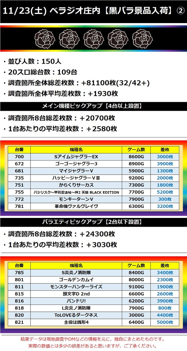11.23 ベラジオ庄内2