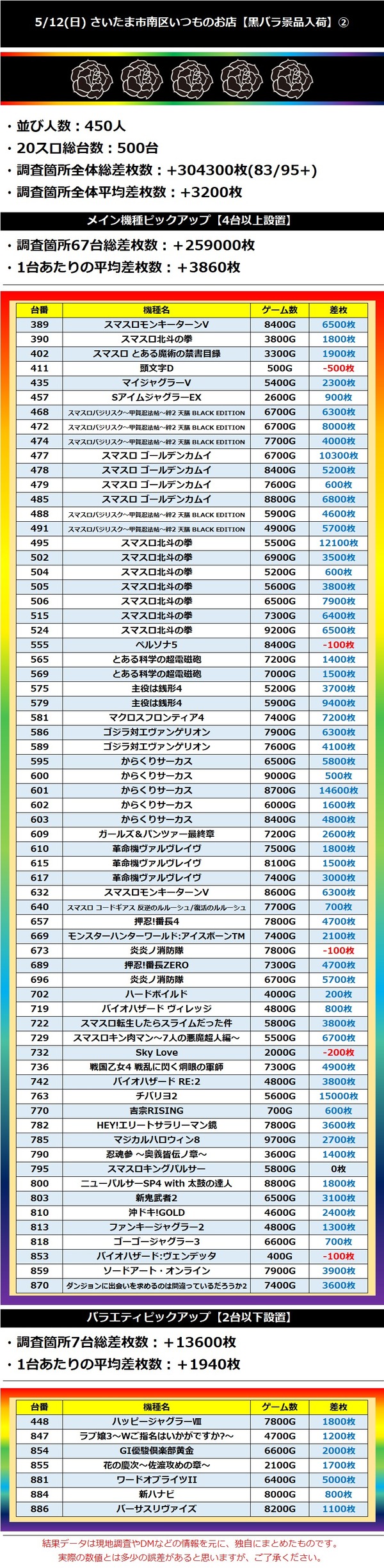 5.12 さいたま市南区いつものお店2