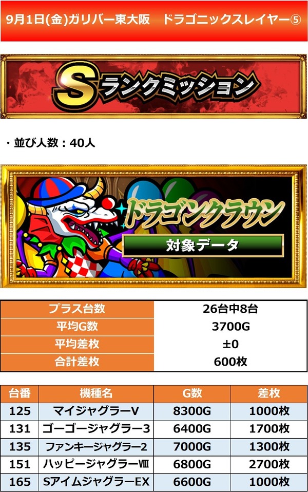 9.1 ガリバー東大阪5