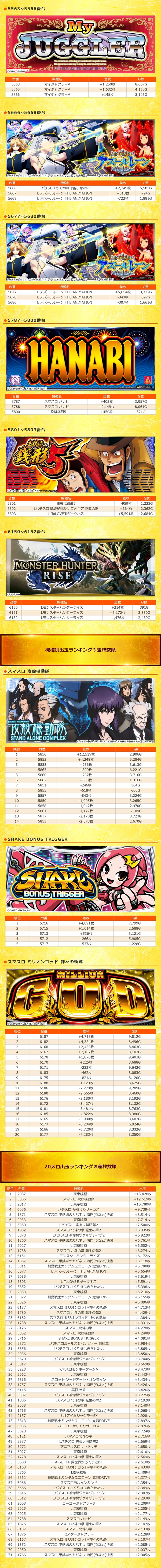 5.1 ラクエンプラス