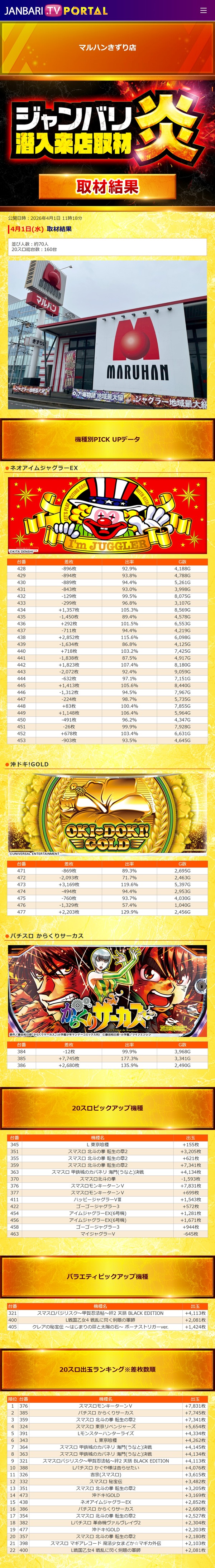 4.1 マルハンきずり