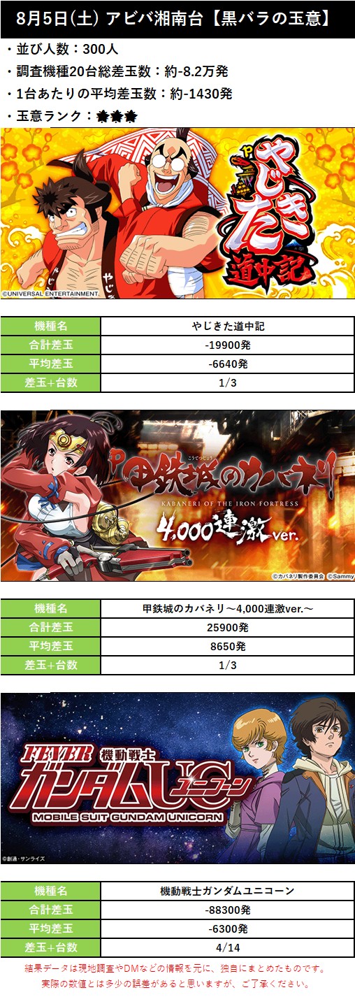 8.5 アビバ湘南台1