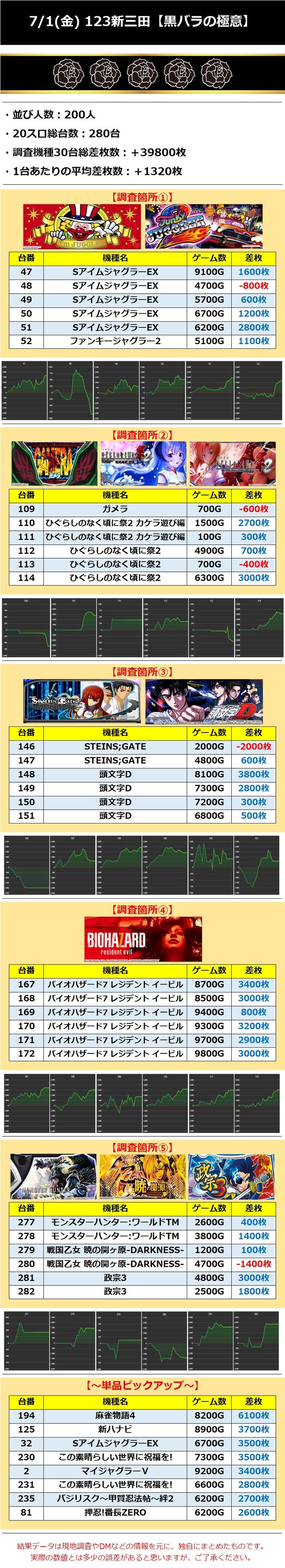 7.1新三田