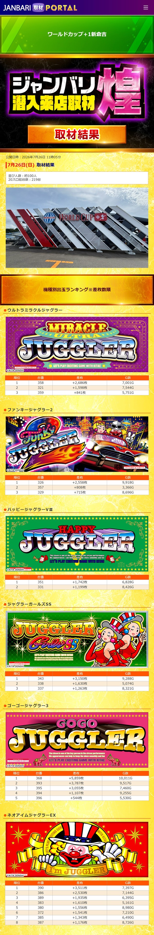 7.26 ワールドカップ+1新倉