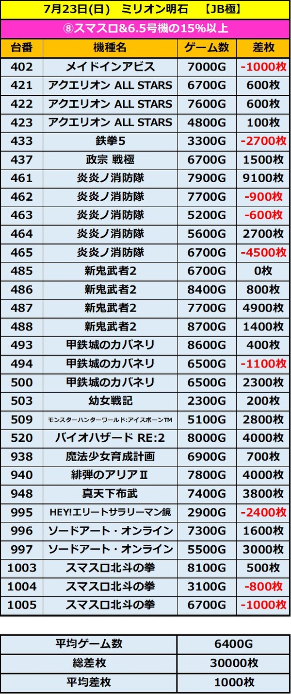 7.23 ミリオン明石8