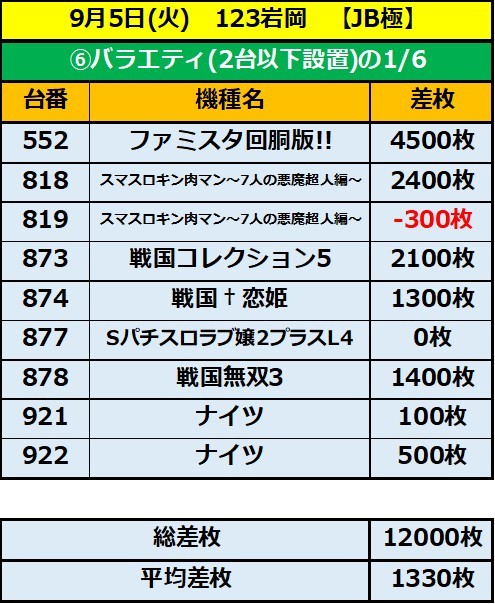 9.5 123岩岡6