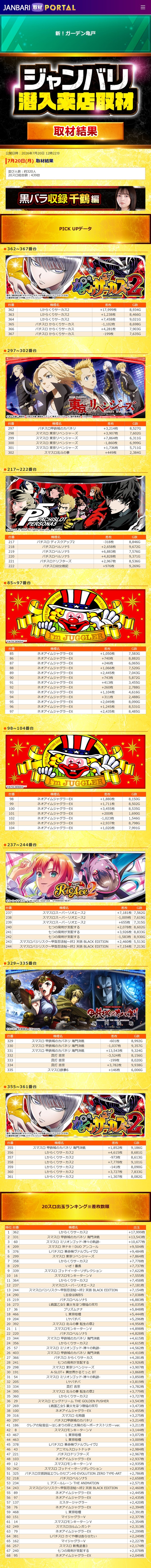 7.20 新！ガーデン亀戸