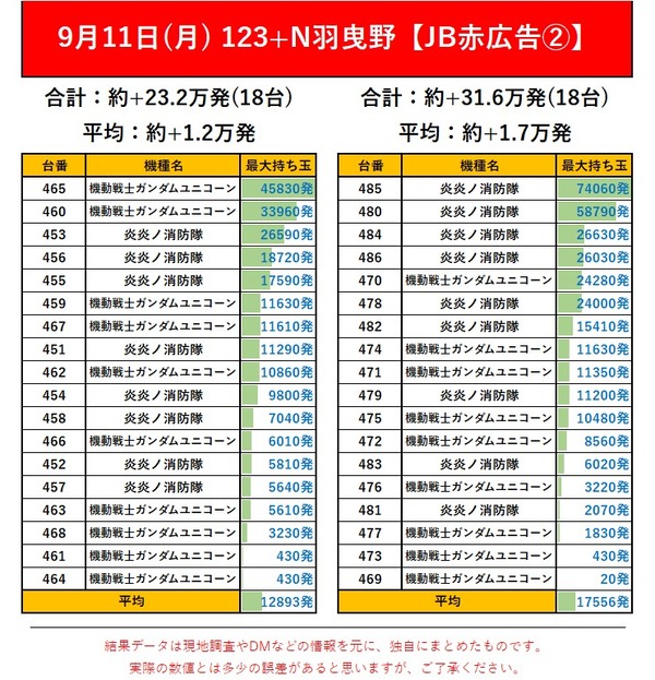 9.11 123+N羽曳野2