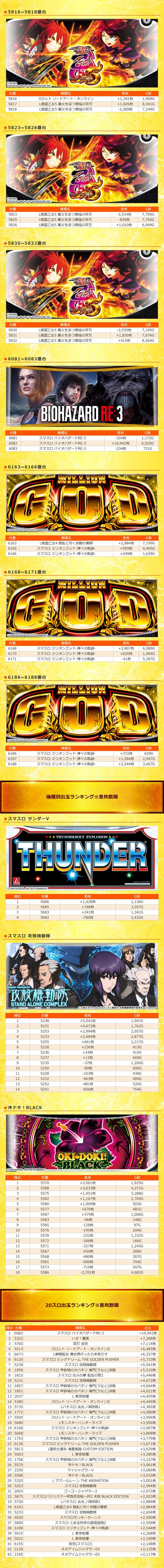 6.23 ラクエンプラス