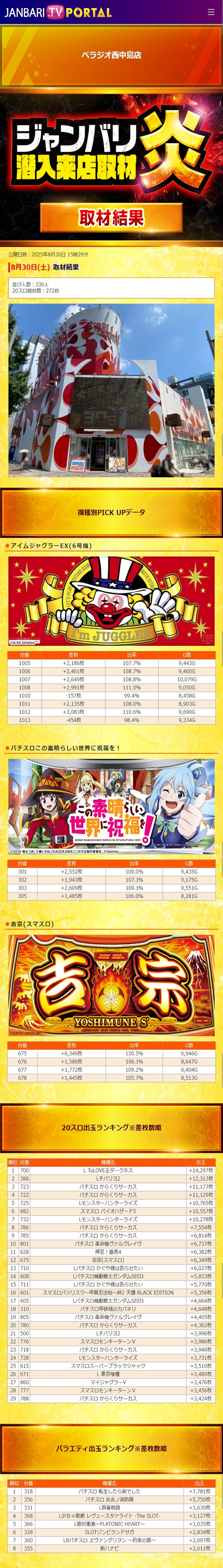 8.30 ベラジオ西中島