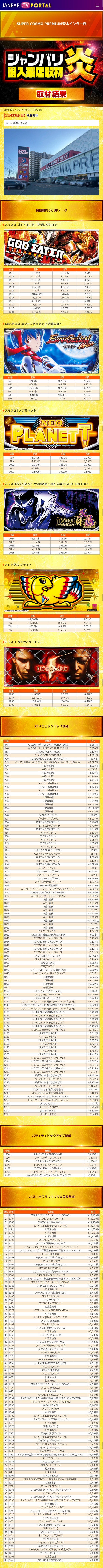 11.23 スーパーコスモプレミアム茨木インター