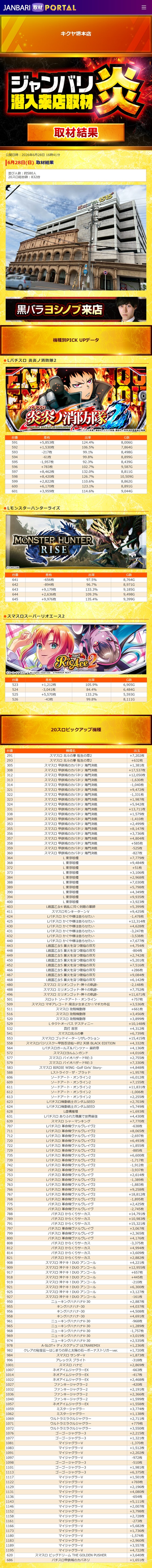 6.28 キクヤ堺本店1