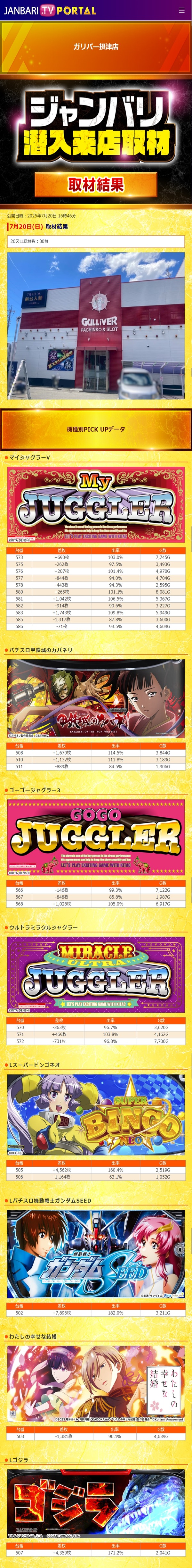 7.20 ガリバー摂津