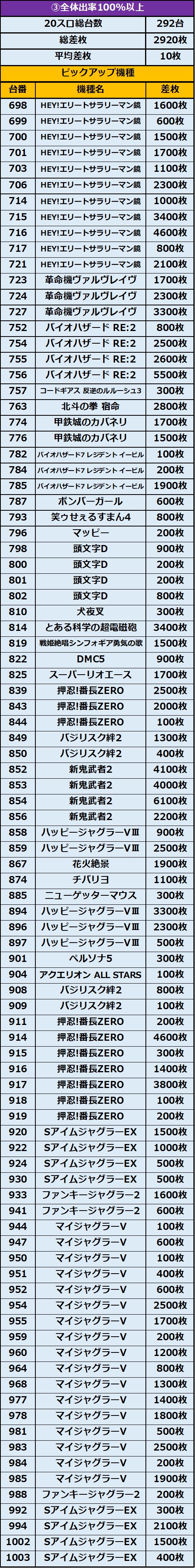12.21 キコーナ豊中上津島3
