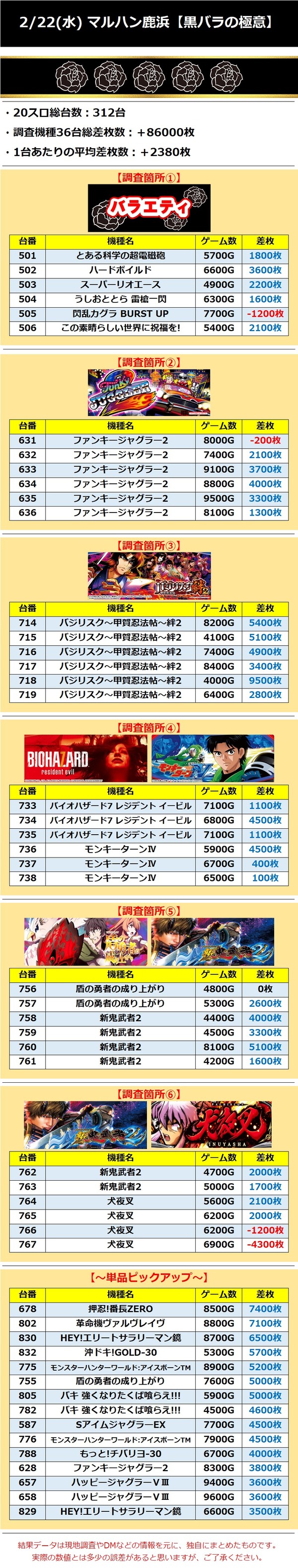 2.22 マルハン鹿浜