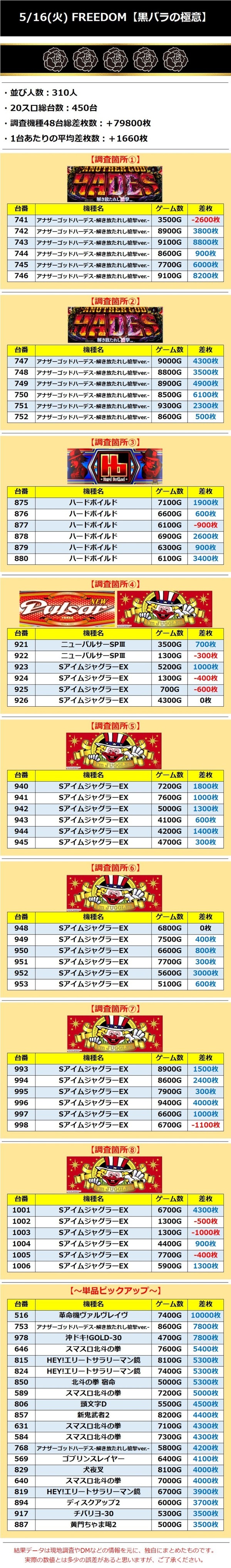 5.16 フリーダム
