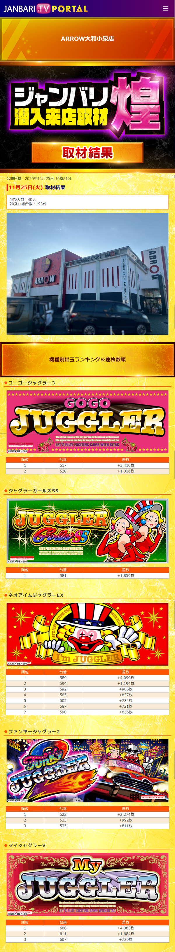 11.25 アロー大和小泉