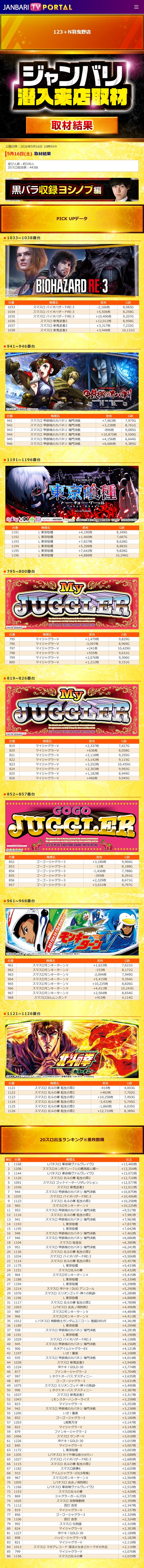 5.16 123+N羽曳野