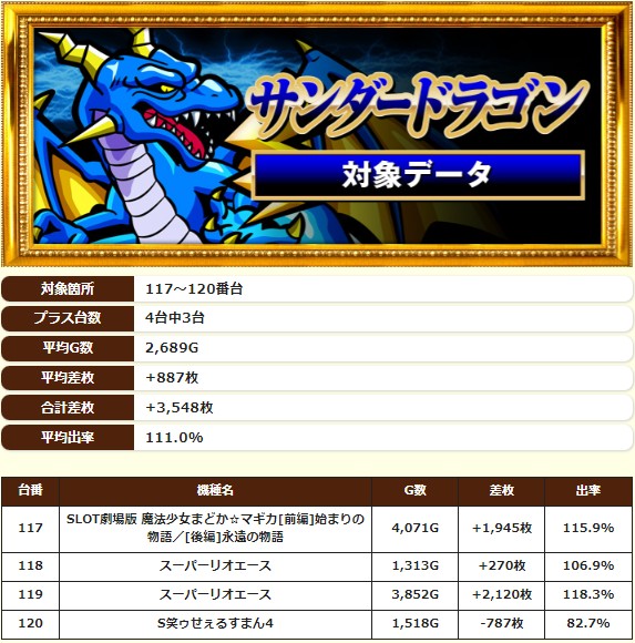 4.6 キングコング西宮2