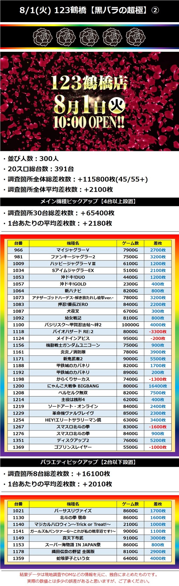 8.1 123鶴橋2