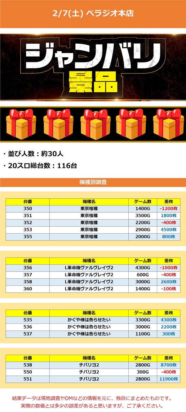 2.7 ベラジオ本店