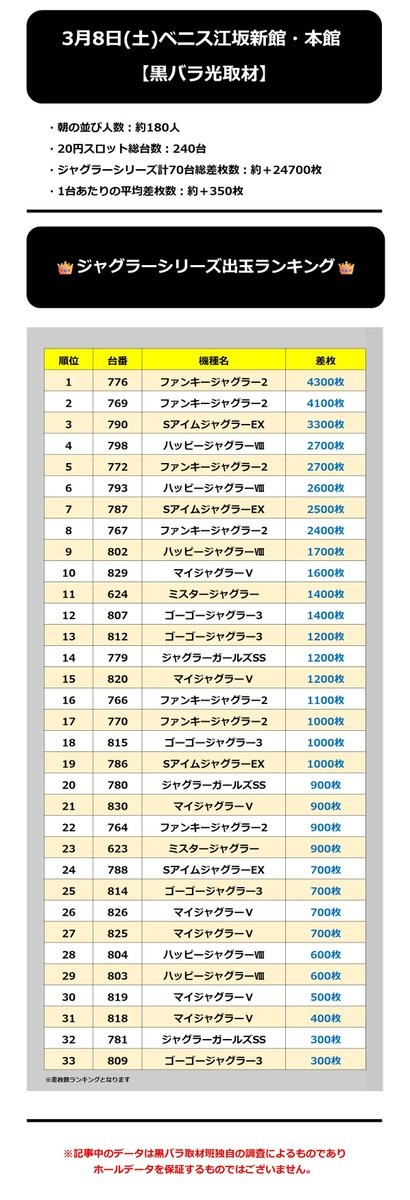 3.8 ベニス江坂新館本館