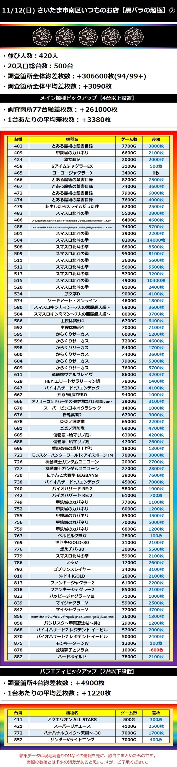11.12 さいたま市南区いつものお店2