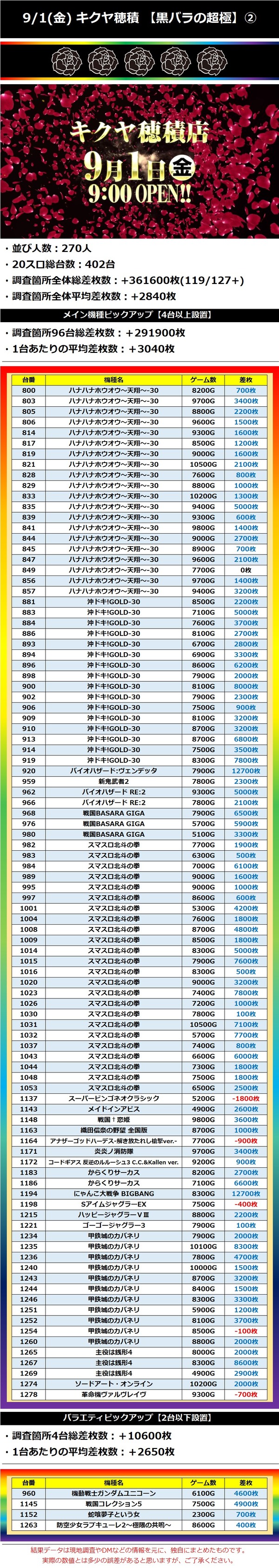 9.1 キクヤ穂積2