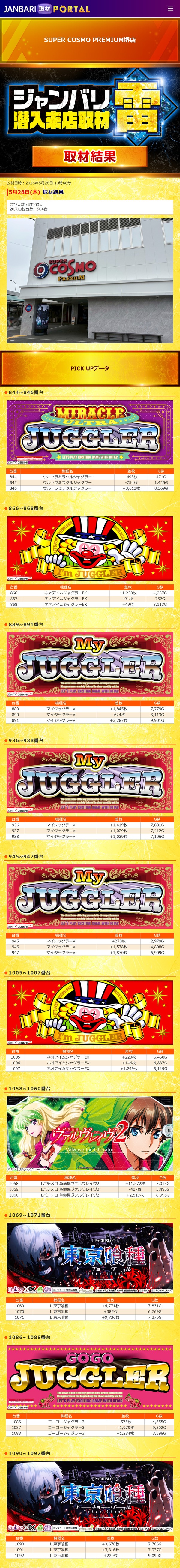 5.28 スーパーコスモプレミアム堺1