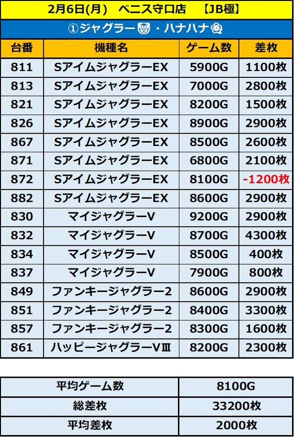 2.6 ベニス守口1
