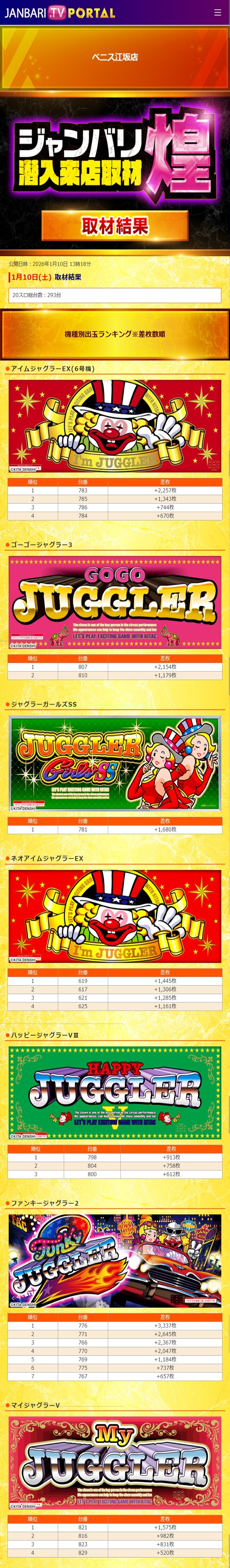 1.10 ベニス江坂