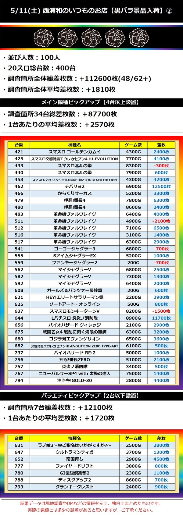 5.11 西浦和のいつものお店4
