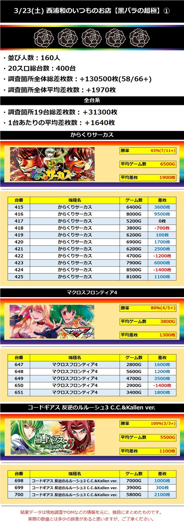 3.23 西浦和のいつものお店1