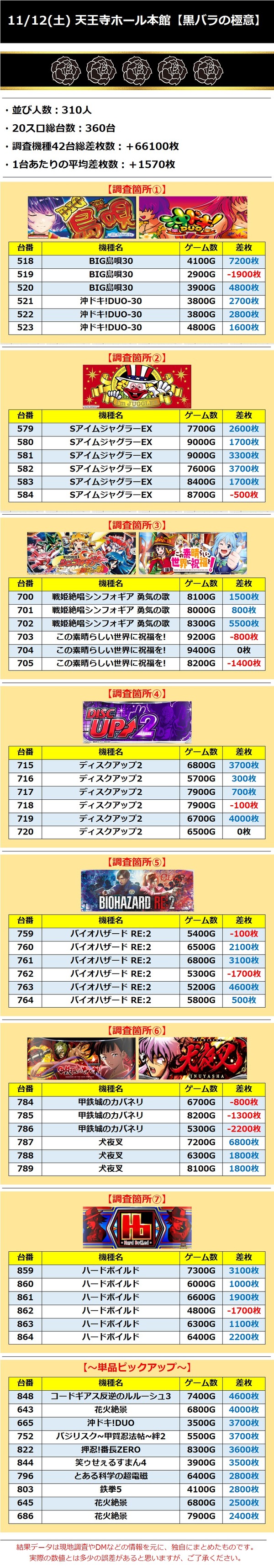 11.12 テンホ