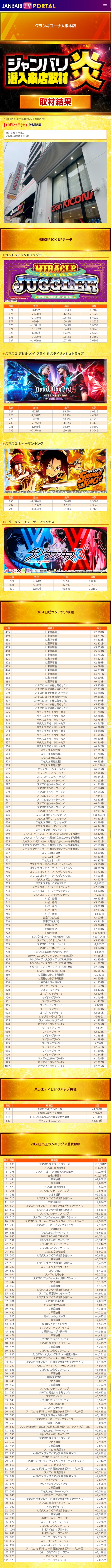 10.25 グランキコーナ大阪本店