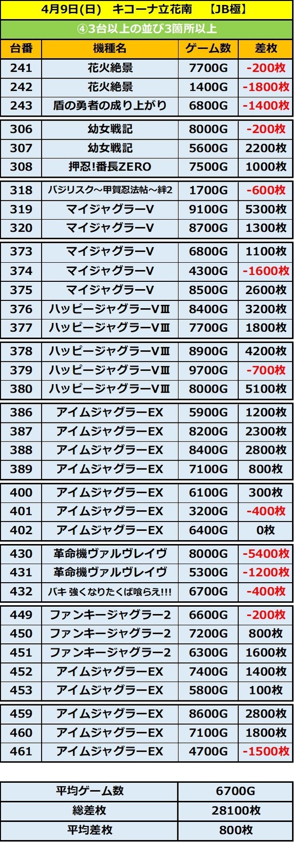 4.9　立花南3