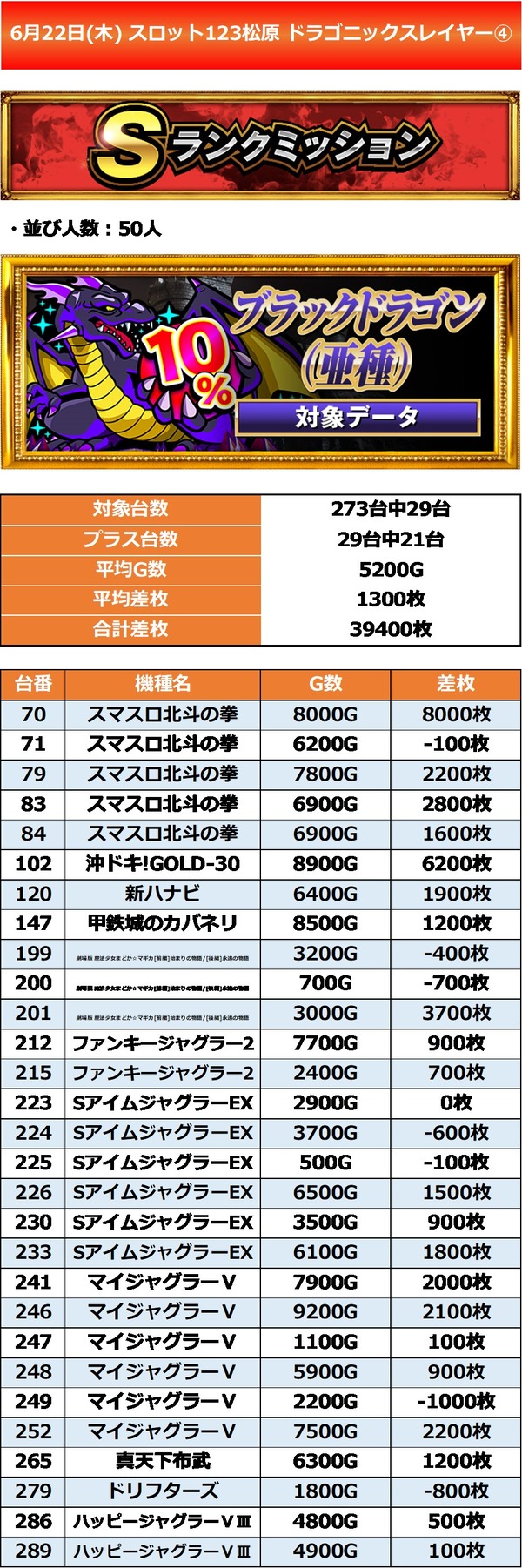 6.22 スロット123松原4