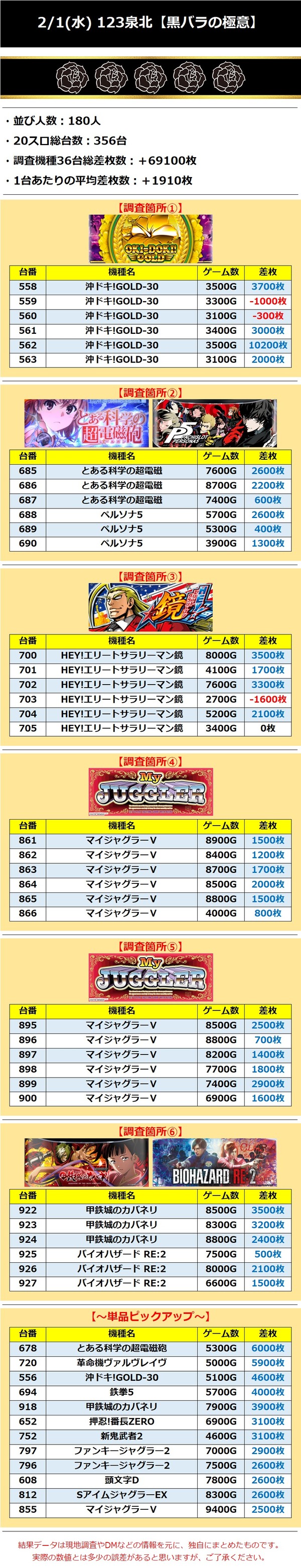 2.1 123泉北