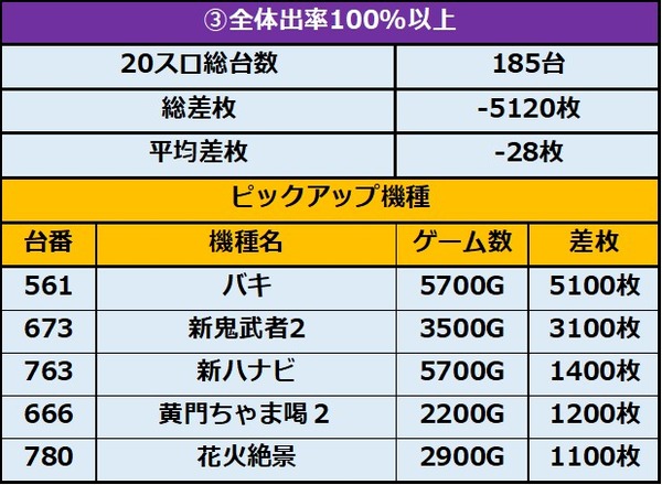 11.24 大正ウエスト 3
